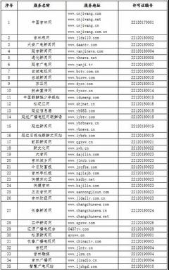 吉林省互聯網新聞信息服務單位許可信息公布，強化網絡空間秩序管理