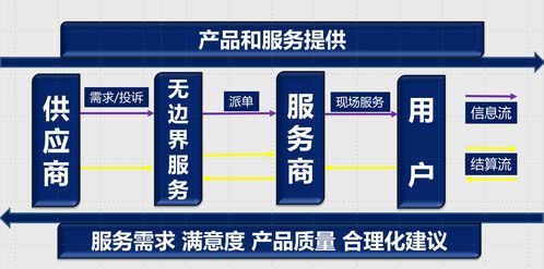 融合微軟Azure IoT技術，打造智慧物聯網凈水新體驗
