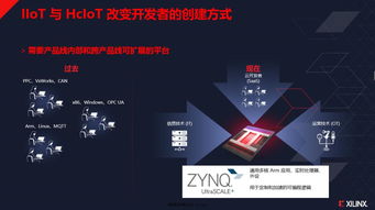 賽靈思Zynq在邊緣計算、人工智能與工業物聯網中的創新應用與軟件開發