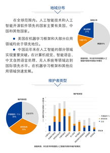 中國人工智能開源軟件發展聯盟成立大會將在京舉行，引領技術創新與服務新篇章