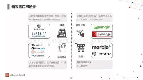 2017年度人工智能報(bào)告 七大行業(yè)應(yīng)用與百大初創(chuàng)企業(yè)解讀